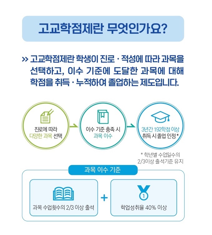 고교학점제 설명 이미지 1